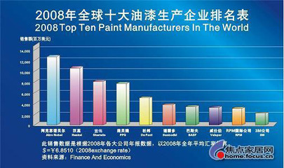 奧卡迪科代理品牌:美國第一、全球第三宣偉公司乳膠漆 -深圳融臻藝術裝飾 -搜房博客